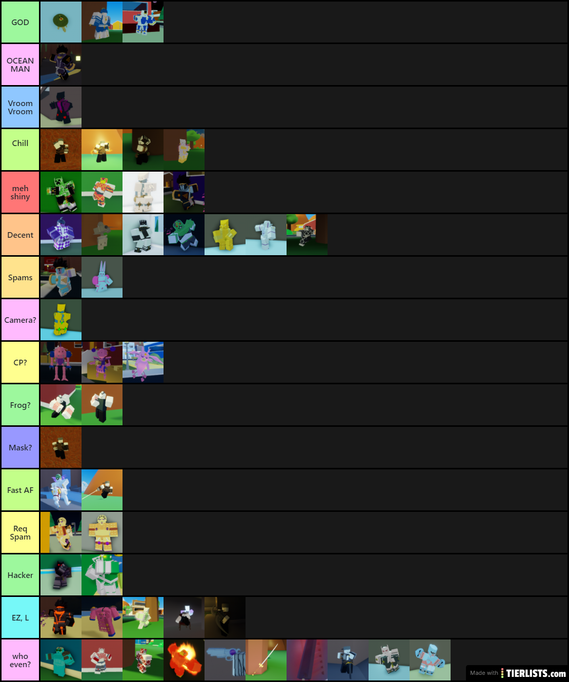 ABD Stand Ratings Tier List TierLists