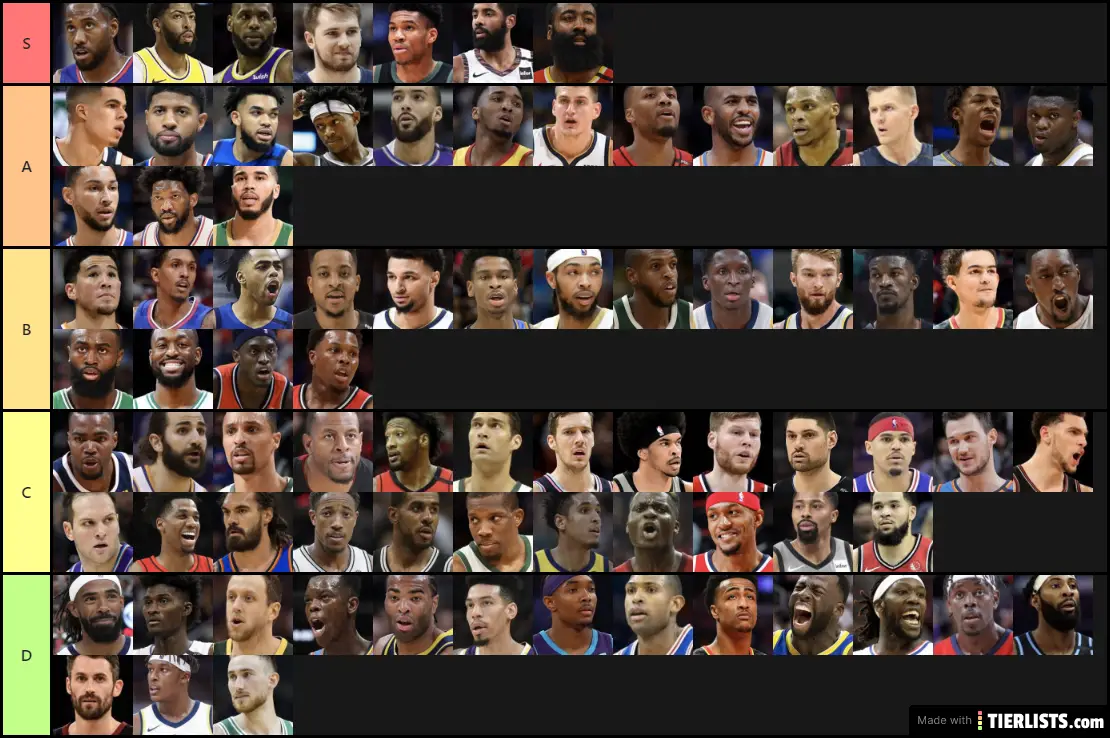 Top Current Nba Players Ranked Tier List Tierlists Hot Sex Picture