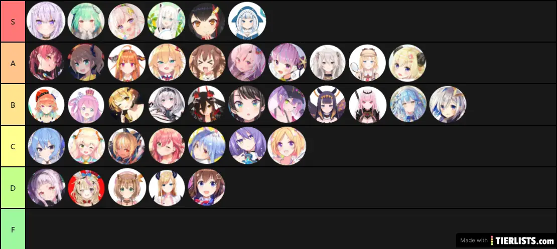 Vtuber Tier List Tierlists