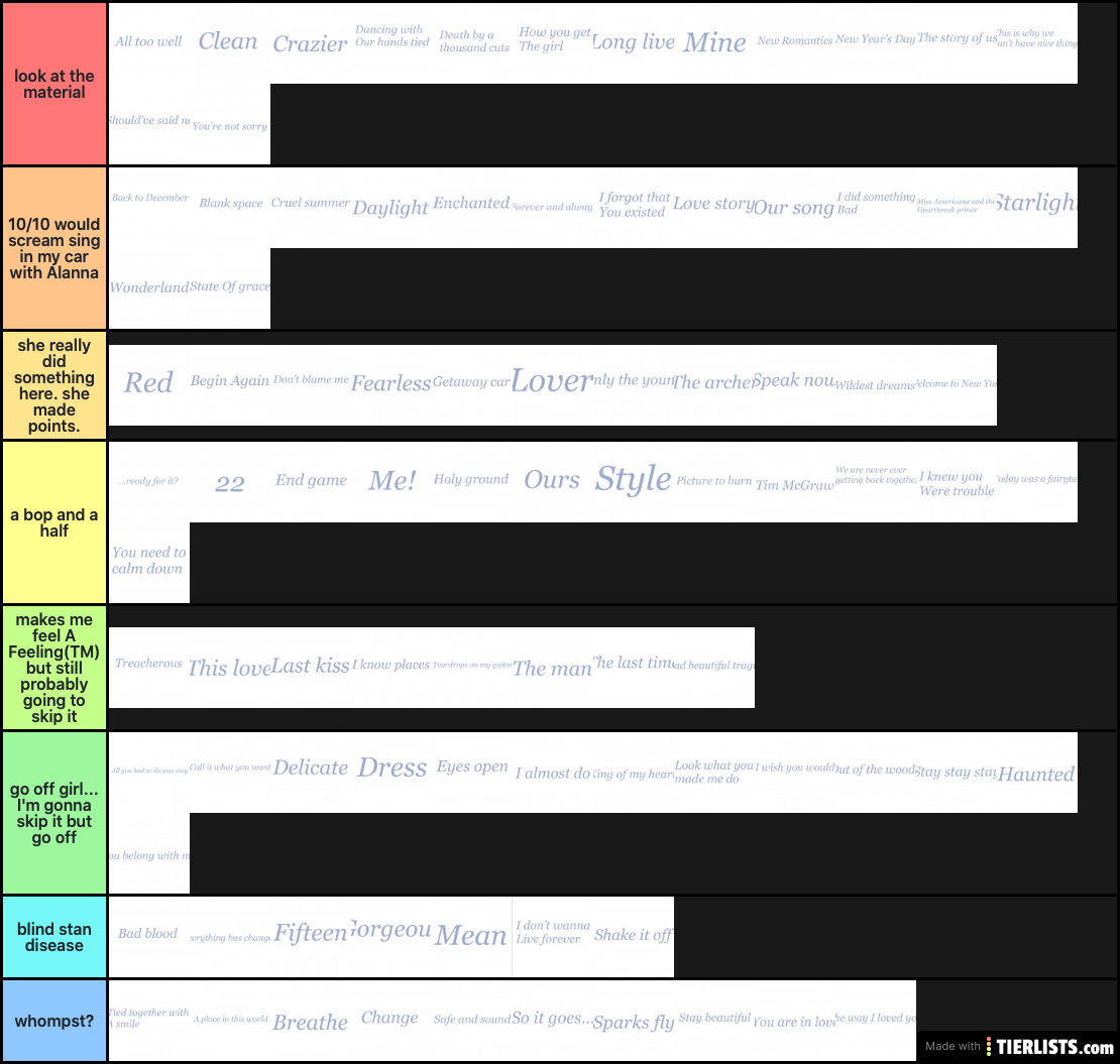 13 Blank Tier List Template Games Tier List - Vrogue