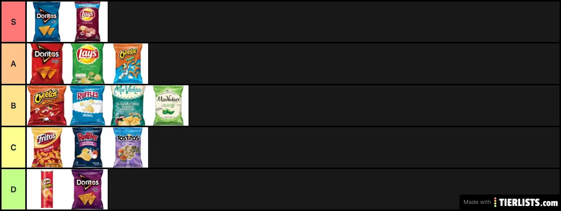 Chips Tier List Maker TierLists