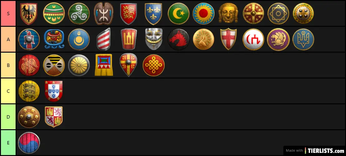 age of empires 3 tier list