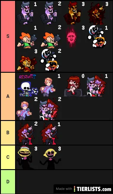 funkin tierlists