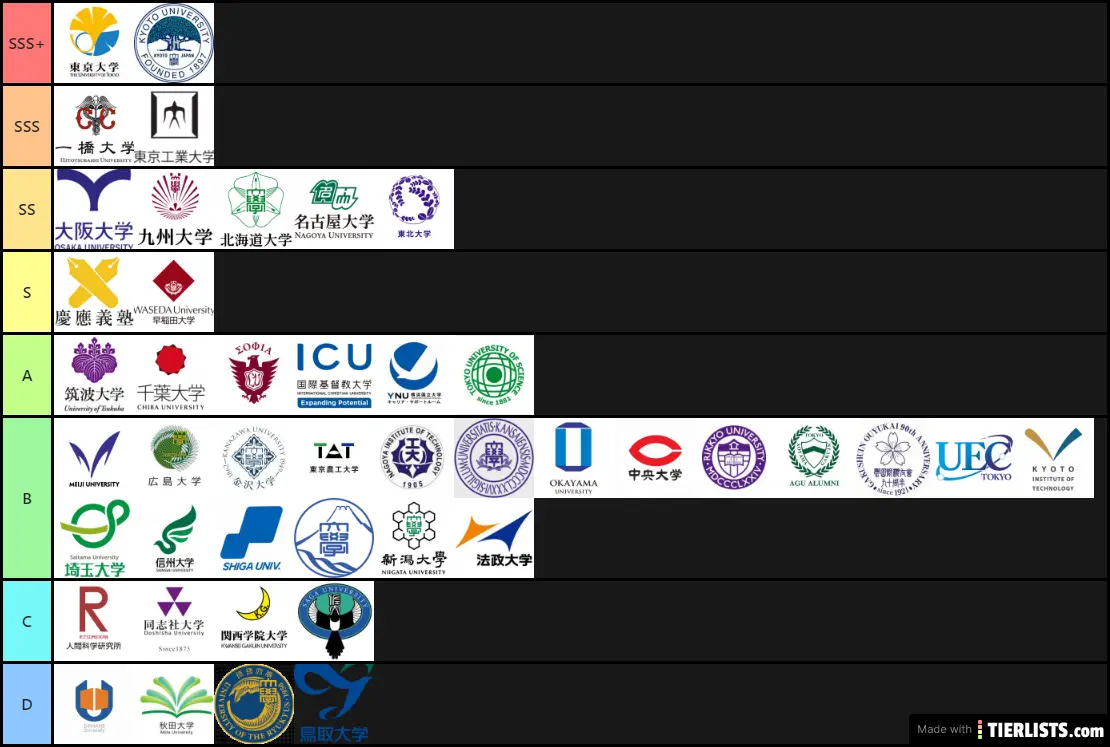  Tier List TierLists