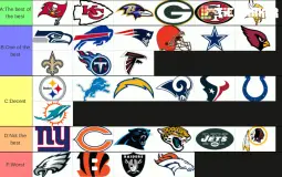 Best 2021 Rookie Choices From The Nfl Draft Tier List Maker - Tierlists.com