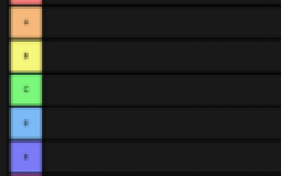 Idiot Tier list