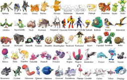 Pokemon (Gen 9)