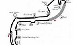 Best F1 Circuits