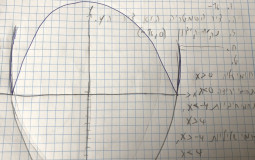 fast food restaurants