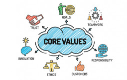 Find your core values