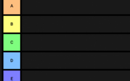 Tier list tiers ranked