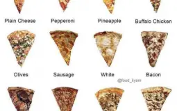 Pizza Flavours