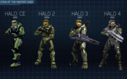 Halo Story Tier List
