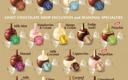 Lindor chocolate tierlist