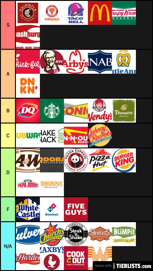100 Fast Food Tier Tier List TierLists