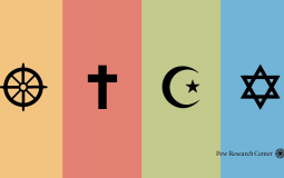 religions