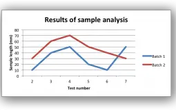 Graphs, Charts , & Diagrams