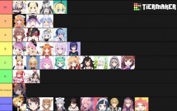 Hololive JP Waifu Tierlist