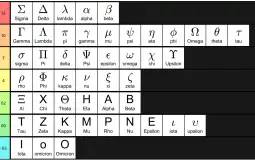 Greek Letters