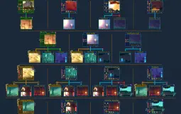 Dead cells Tier List Maker - TierLists.com