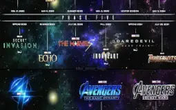 MCU Phase 5-6