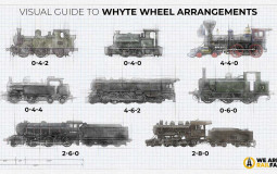 Locomotive Wheel Arrangements