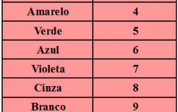 Tier list dus guri