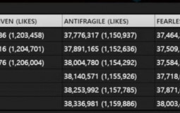 2023 K-pop ranking