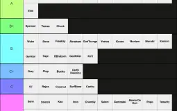 Debater Tierlist