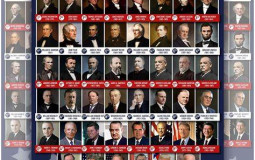 Presidents Tier List