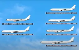 Plenty of Planes