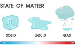 Solids, Liquid, Gas