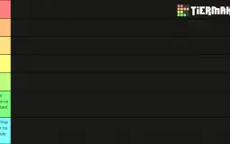 Tiers List