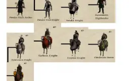 Prophesy of Pendor | Nobles