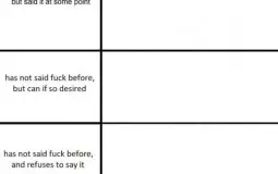 Circus alignments