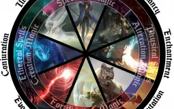 schools of magic