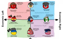 ideologias políticas
