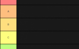 Mob Tier