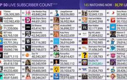 Top 50 YouTube Channels