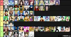 Fairy Tail Characters Tier List Maker Tierlists Com