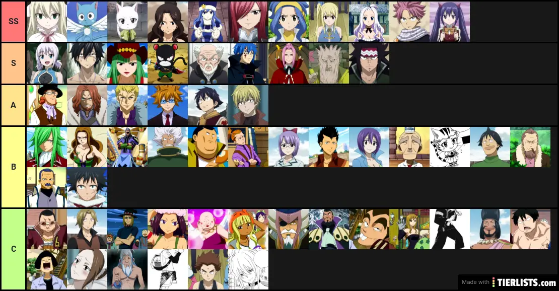 Fairy Tail Character Strength Tier List Community Rankings Tiermaker Hot Sex Picture