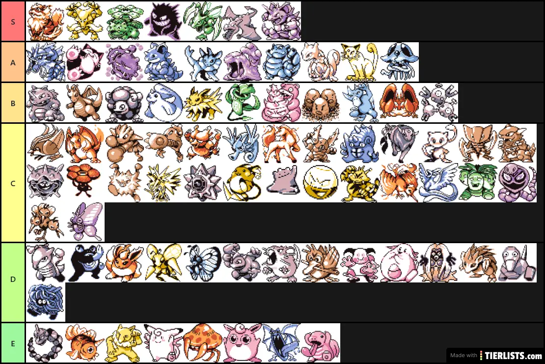 1st Gen Pokémon Tier List