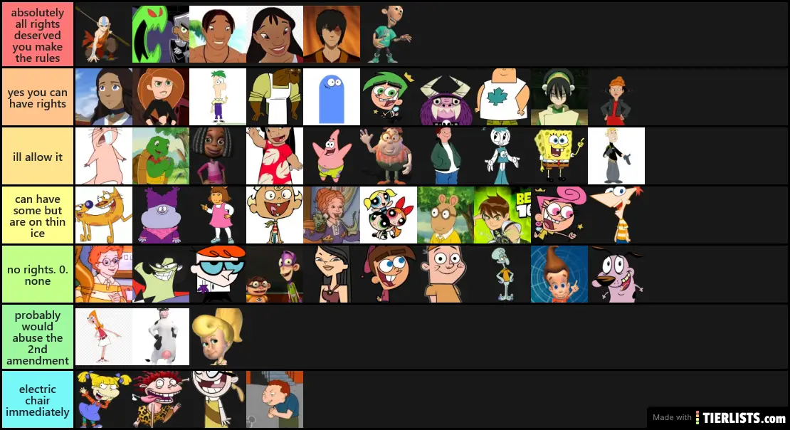 who deserve rights tier list generated from the 2000s cartoon characters wh...