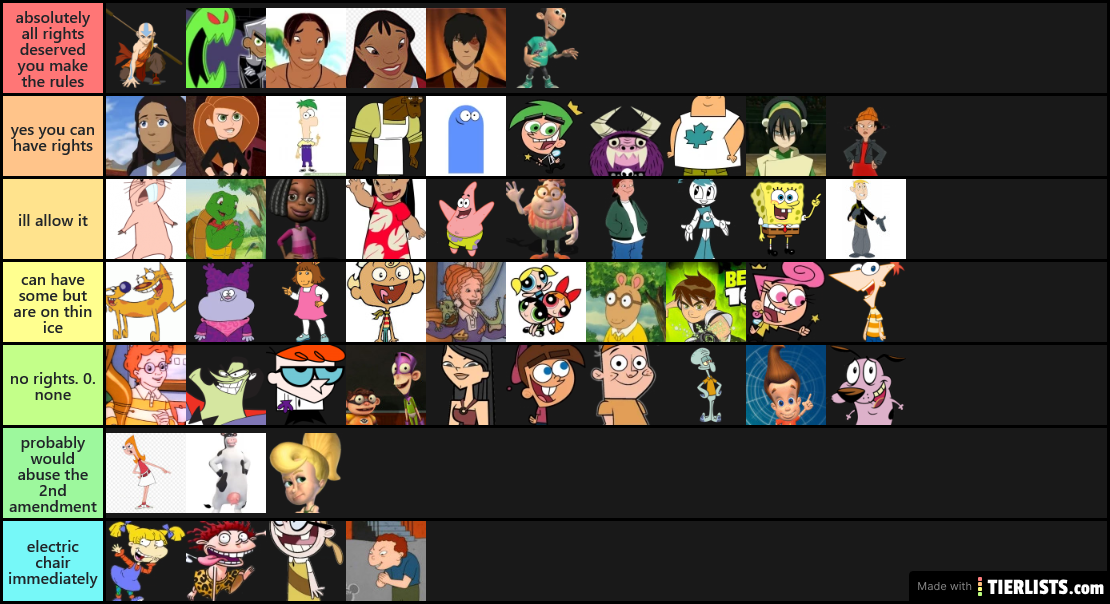 00s Cartoon Characters Who Deserve Rights Tier List Tierlists Com