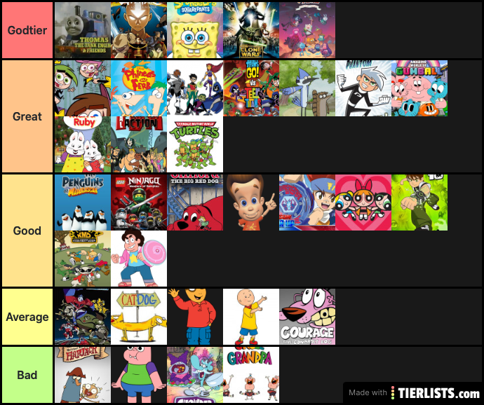 00 S Cartoons Tier List Tierlists Com