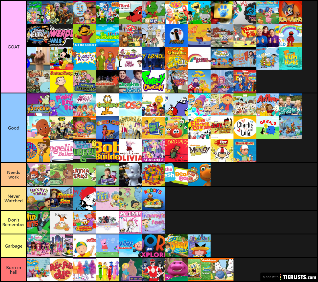 2000s Shows Tier List TierLists