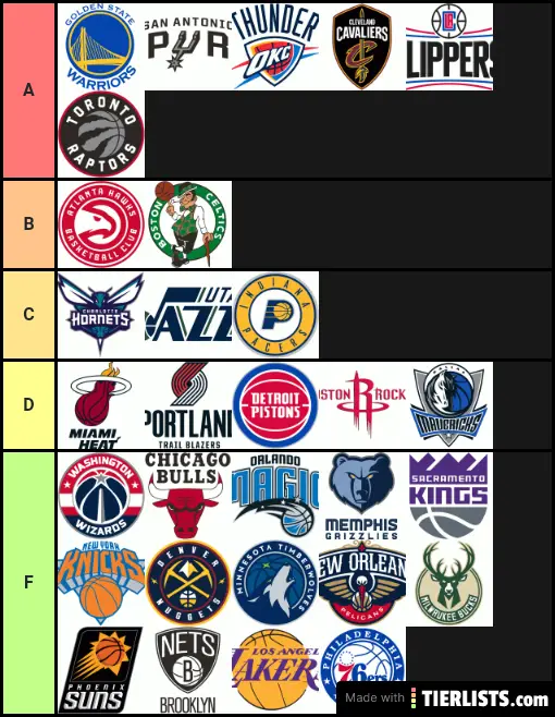  NBA Teams Tier List Maker - TierLists.com