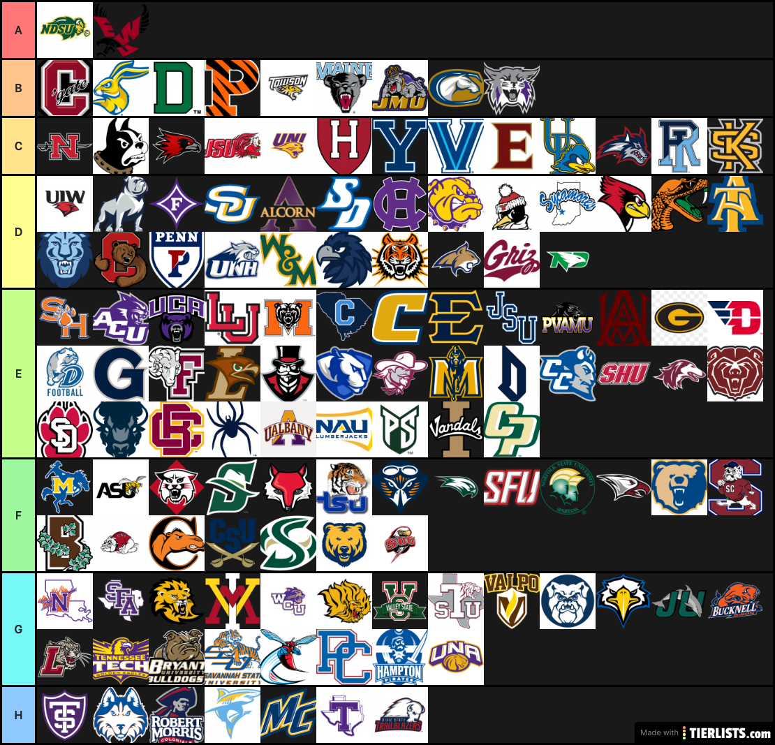 FCS Teams Tier List Maker TierLists