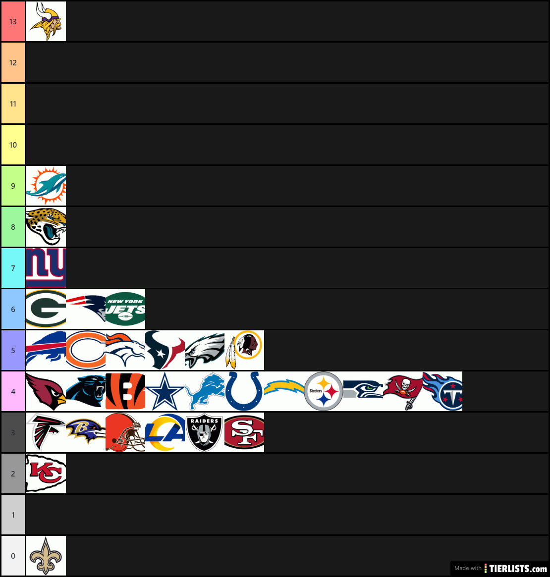 2020 Day 3 Draft Picks