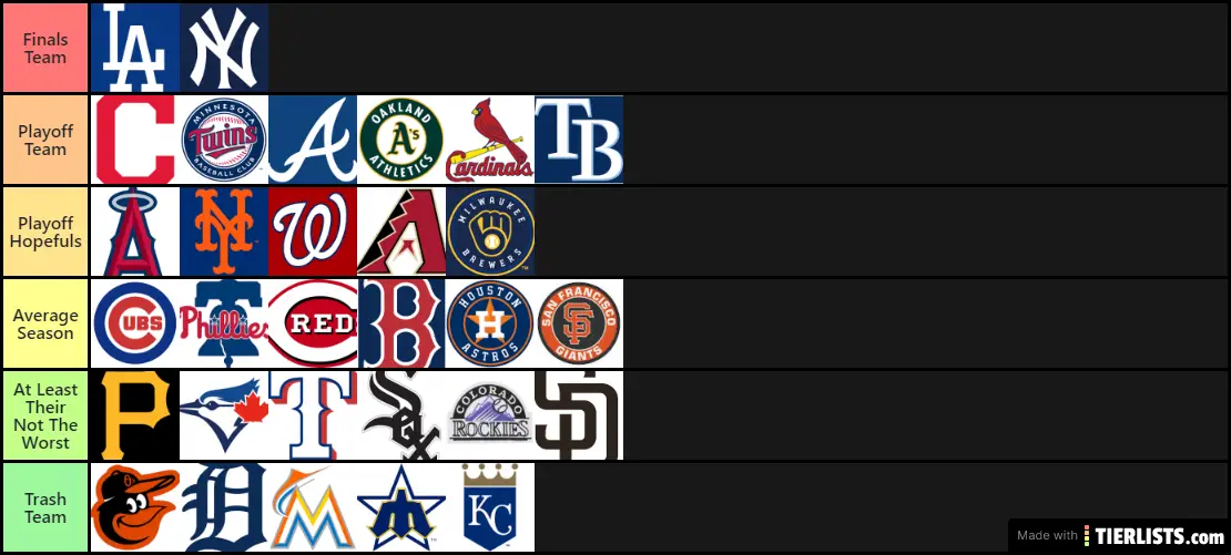 2020 MLB rankings